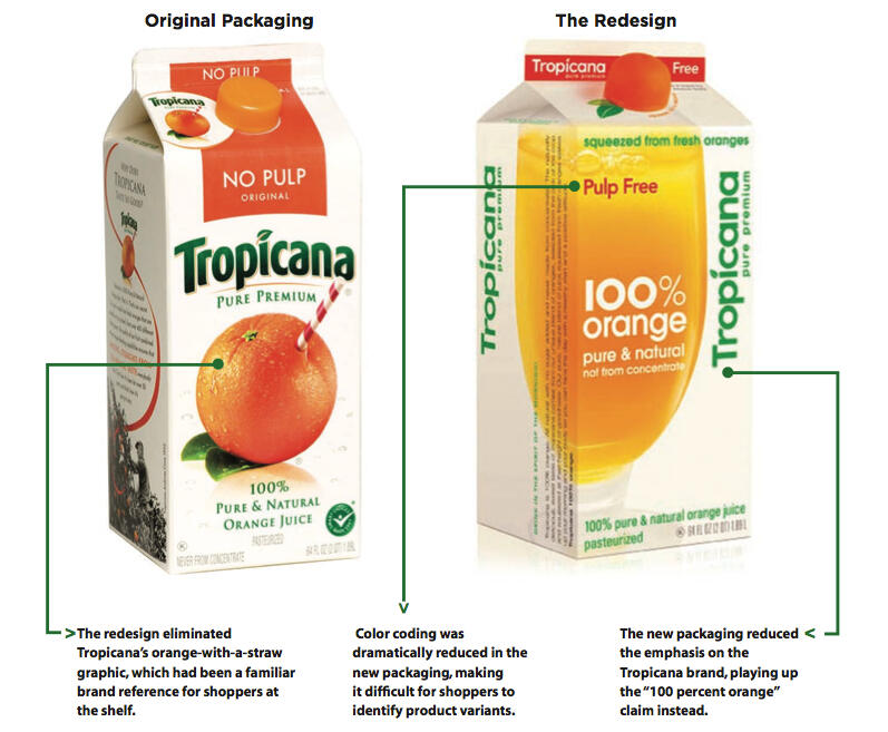 Comparison